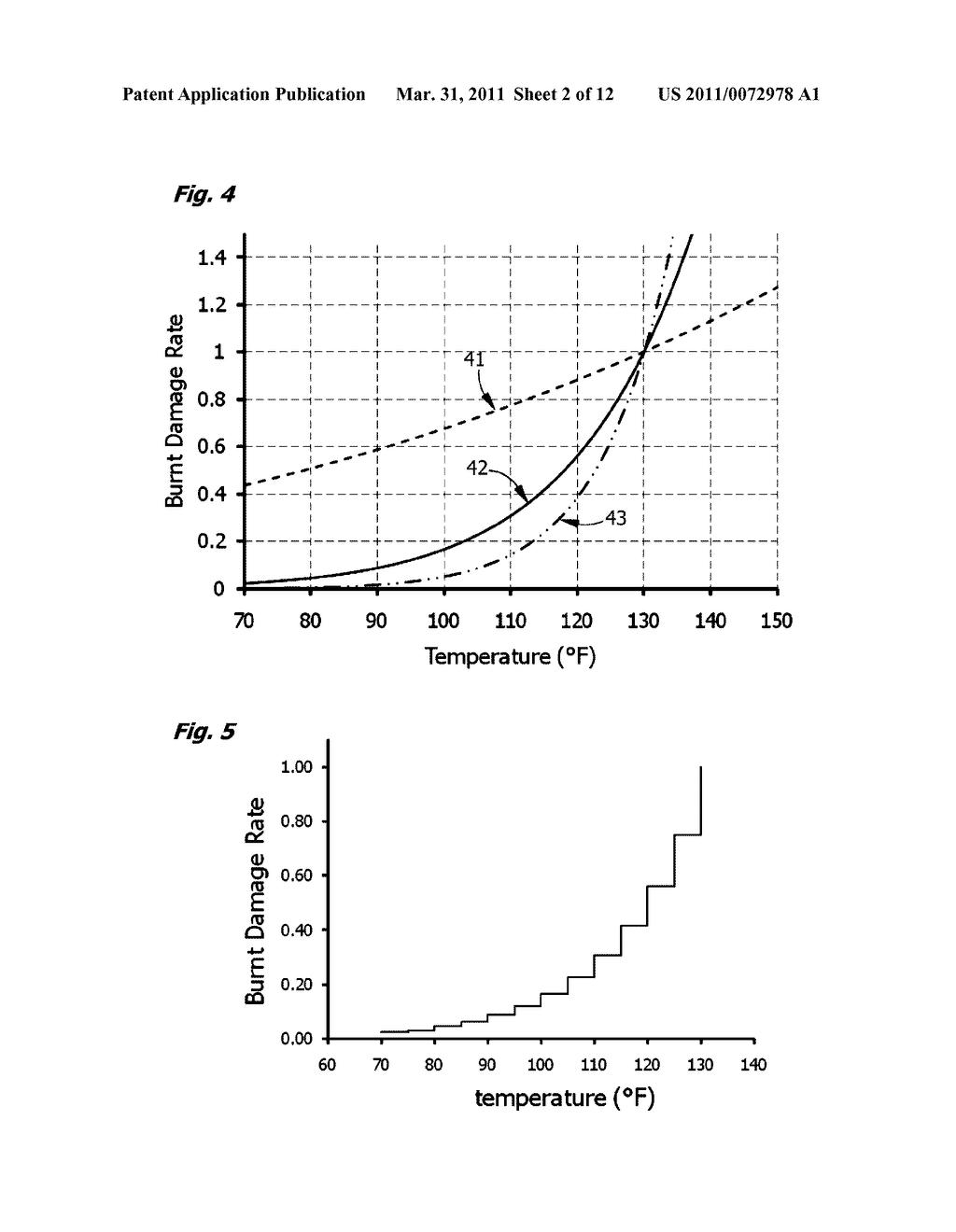 Method and Apparatus for Determining Taste Degradation of Coffee under Thermal Load - diagram, schematic, and image 03