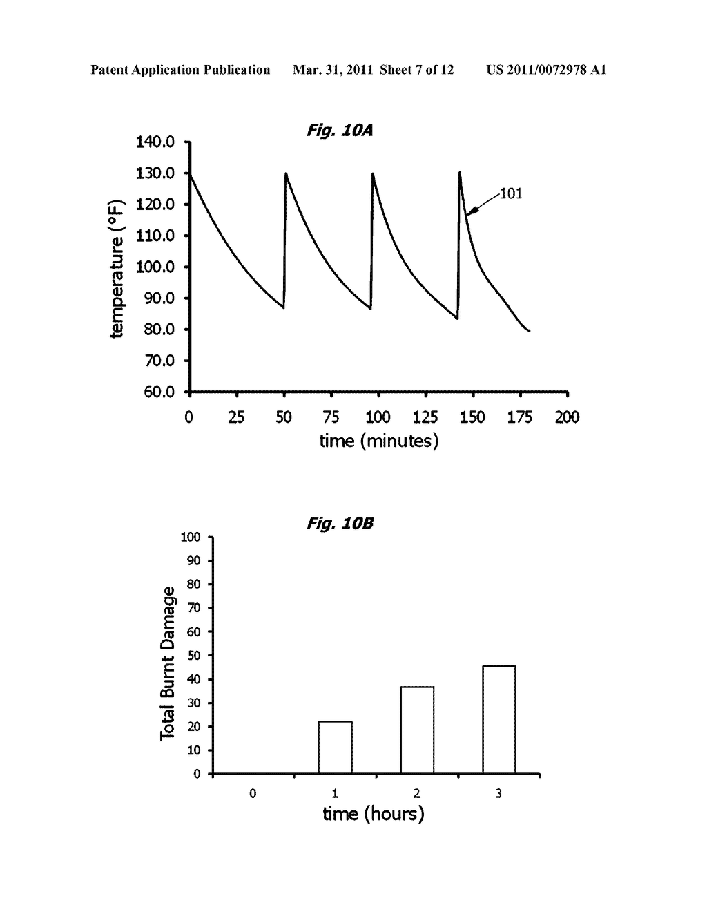 Method and Apparatus for Determining Taste Degradation of Coffee under Thermal Load - diagram, schematic, and image 08