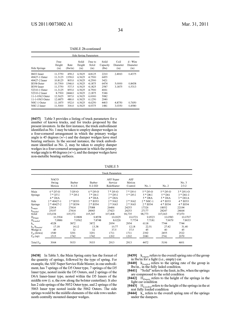 Rail Road Car Truck and Members Thereof - diagram, schematic, and image 69