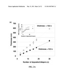 Superhydrophilic coatings diagram and image