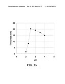 Superhydrophilic coatings diagram and image