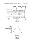 APPARATUS AND PROCESS FOR CRYSTAL GROWTH diagram and image
