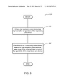 CONTROLLING AND COMMUNICATNG WITH RESPIRATORY CARE DEVICES diagram and image