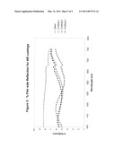 MULTI-LAYER ANTI-REFLECTIVE COATINGS AND PROCESSES THEREFOR diagram and image