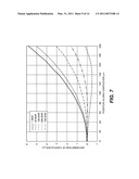 MICROVALVE FOR CONTROL OF COMPRESSED FLUIDS diagram and image