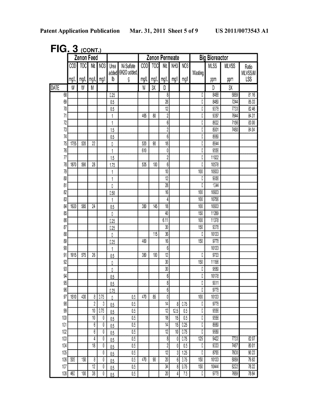 SYSTEM AND METHOD FOR USING UREA AS A NITROGEN SOURCE IN A BIOREACTOR - diagram, schematic, and image 06