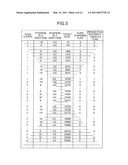 CHARGED PARTICLE IRRADIATION SYSTEM AND METHOD FOR CONTROLLING THE SAME diagram and image