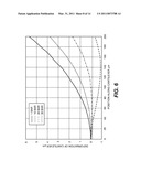 MICROVALVE FOR CONTROL OF COMPRESSED FLUIDS diagram and image