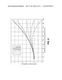 MICROVALVE FOR CONTROL OF COMPRESSED FLUIDS diagram and image