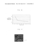 Composition for etching silicon oxide and method of forming a contact hole using the same diagram and image