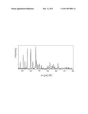 METHOD FOR PREPARING CATHODE ACTIVE MATERIAL diagram and image