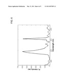 II-VI SEMICONDUCTOR NANOWIRES diagram and image