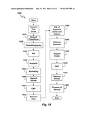 Method of Generating Uniformly Aligned Well and Isolation Regions in a Substrate and Resulting Structure diagram and image