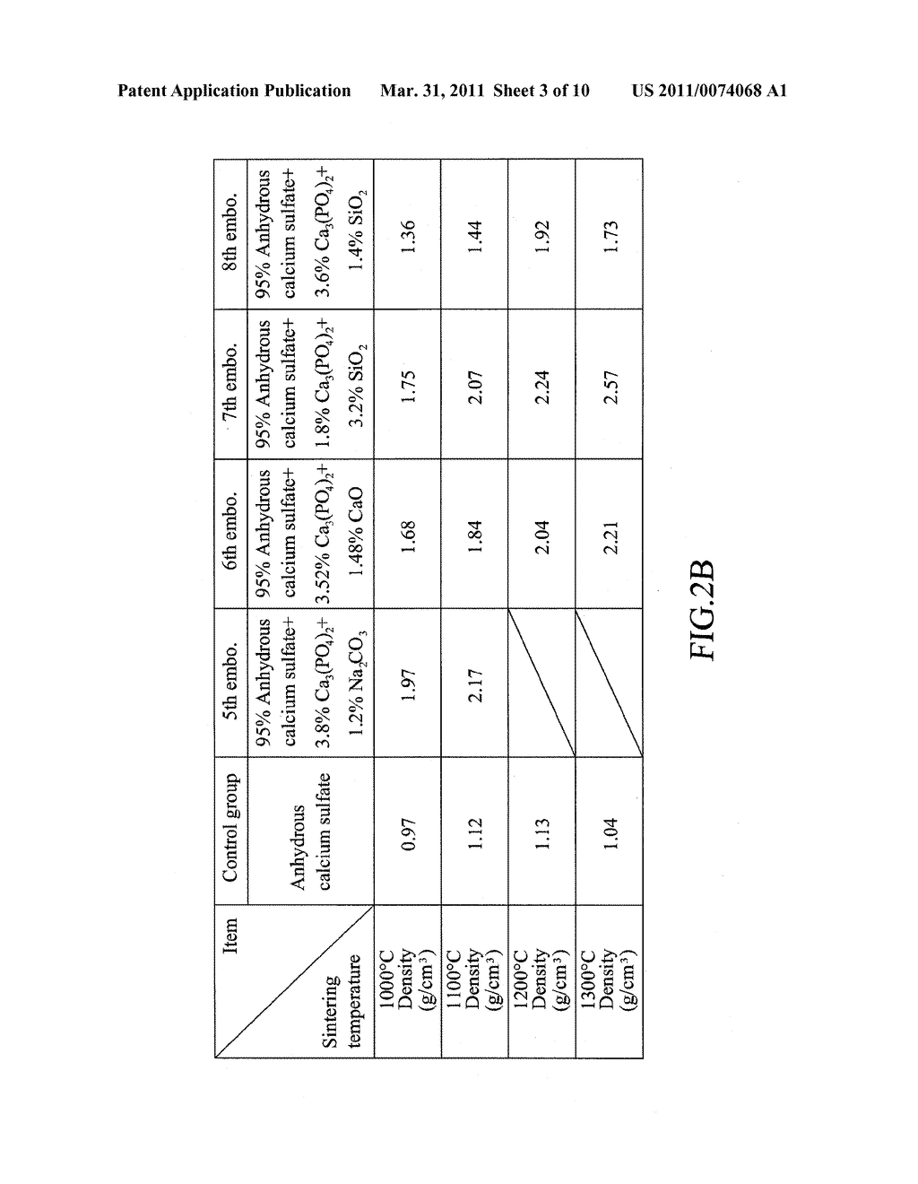 METHOD FOR SINTERING ANHYDROUS CALCIUM SULFATE AS BIOMEDICAL MATERIAL - diagram, schematic, and image 04