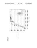 SPRING STEEL AND SPRING HAVING SUPERIOR CORROSION FATIGUE STRENGTH diagram and image