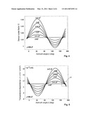 TEMPERATURE COMPENSATED FIBER OPTIC CURRENT OR MAGNETIC FIELD SENSOR WITH INSENSITIVITY TO VARIATIONS IN SENSOR PARAMETERS diagram and image