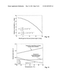 TEMPERATURE COMPENSATED FIBER OPTIC CURRENT OR MAGNETIC FIELD SENSOR WITH INSENSITIVITY TO VARIATIONS IN SENSOR PARAMETERS diagram and image