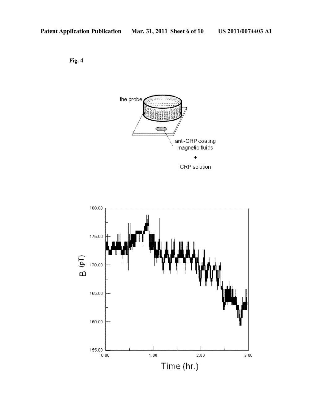 HIGH-SENSITIVITY, IN-VIVO, AND DYNAMIC DETECTION OF MAGNETIC PARTICLES WITHIN LIVING ORGANISM USING A PROBE-TYPE SQUID SYSTEM - diagram, schematic, and image 07