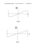 PHASE-LOCKED-LOOP CIRCUIT diagram and image