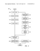 Method and apparatus for the creation of an event-associated electronic device directory diagram and image