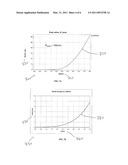 DUAL-MODE AMOLED PIXEL DRIVER, A SYSTEM USING A DUAL-MODE AMOLED PIXEL DRIVER, AND A METHOD OF OPERATING A DUAL-MODE AMOLED PIXEL DRIVER diagram and image