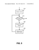 INTERACTIVE DENDROGRAM CONTROLS diagram and image