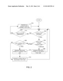 PORTABLE ELECTRONIC DEVICE AND METHOD OF CONTROLLING SAME diagram and image