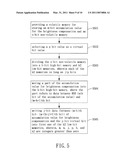 METHOD FOR EXTENDING DURATION OF A DISPLAY APPARATUS HAVING BRIGHTNESS COMPENSATION AND APPARATUS REALIZING THE SAME diagram and image