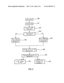 METHOD FOR DETERMINING EGO-MOTION OF MOVING PLATFORM AND DETECTION SYSTEM diagram and image