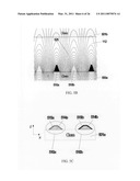 Liquid Crystals Composition and Liquid Crystal Display with Patterned Electrodes diagram and image