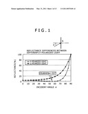 PROJECTION TYPE IMAGE DISPLAY DEVICE diagram and image