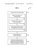 SYSTEMS AND METHODS OF COLOR CONVERSION WITH GRAY VALUES diagram and image