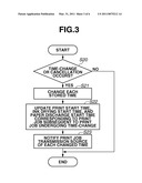 PRINT CONTROL APPARATUS AND METHOD diagram and image