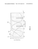 Method and System for Increasing Alignment Target Contrast diagram and image