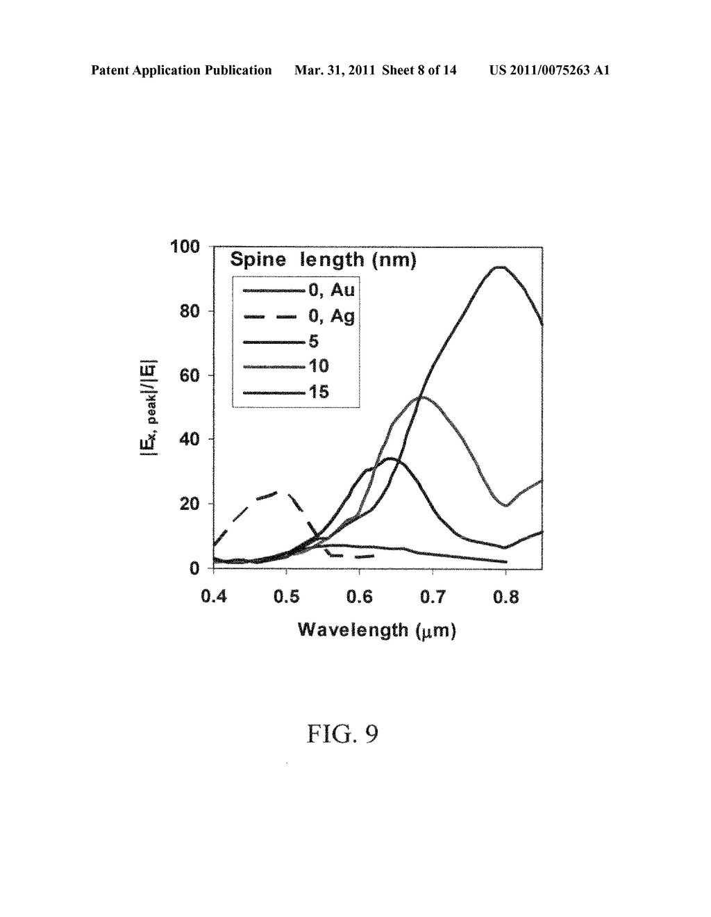 Optical limiting using plasmonically enhancing nanoparticles - diagram, schematic, and image 09