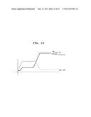 Ferroelectric memory devices and operating methods thereof diagram and image