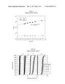 CIRCUIT AND METHOD FOR GENERATING REFERENCE VOLTAGE, PHASE CHANGE RANDOM ACCESS MEMORY APPARATUS AND READ METHOD USING THE SAME diagram and image