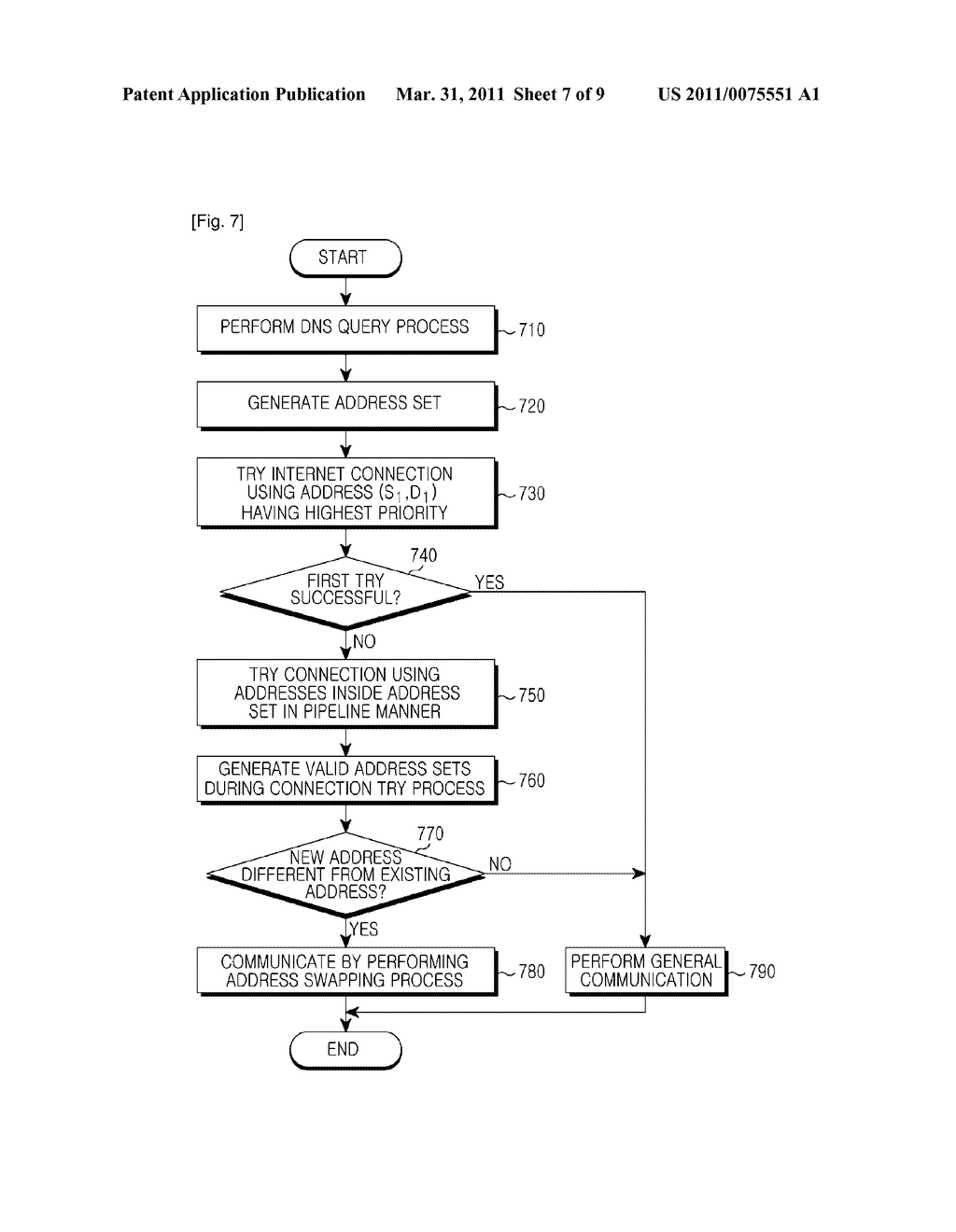 APPARATUS AND METHOD FOR SETTING NETWORK ADDRESS IN PACKET COMMUNICATION SYSTEM - diagram, schematic, and image 08