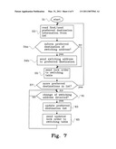 Method and Apparatus for Handling a Switch Using a Preferred Destination List diagram and image