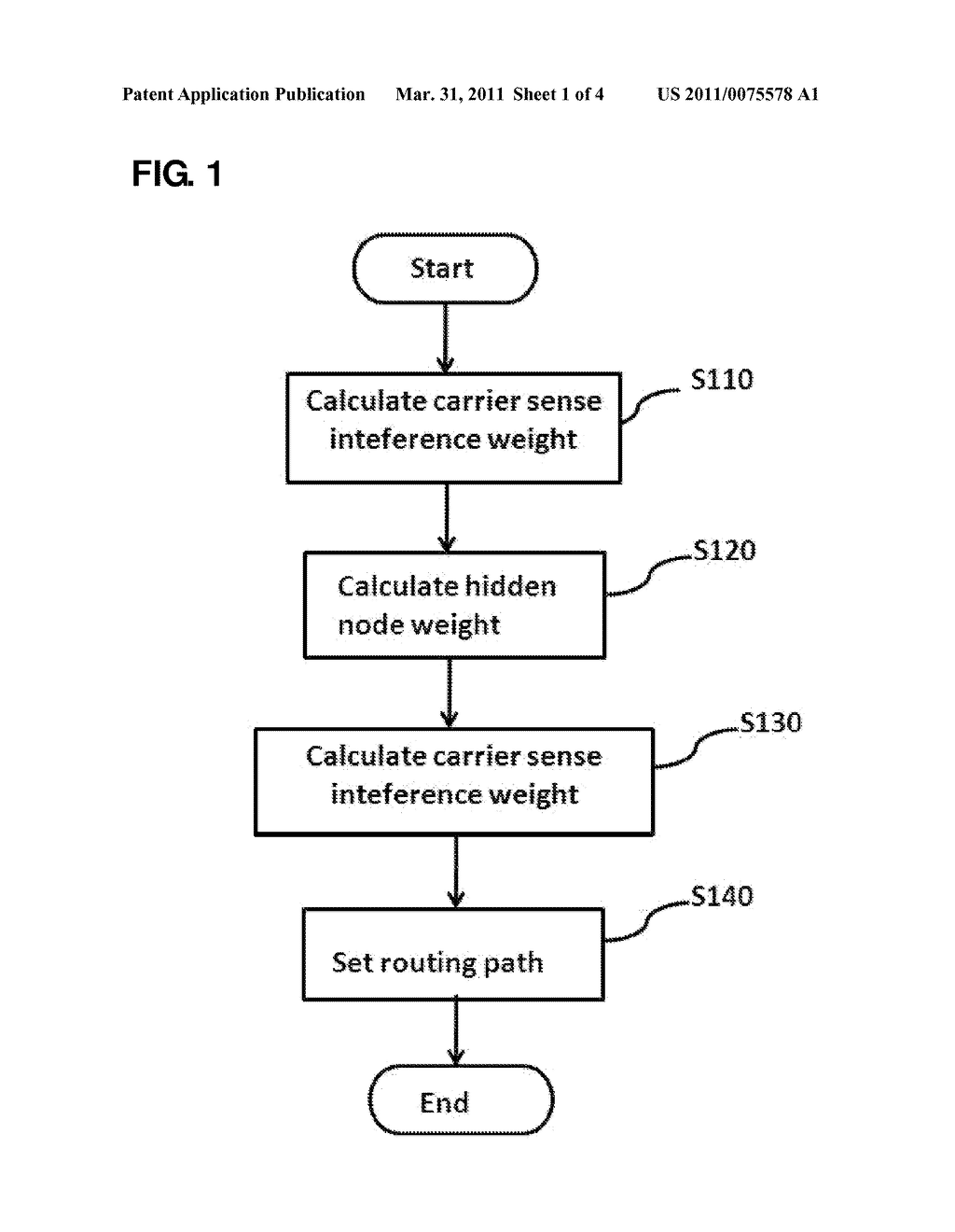 METHOD AND SYSTEM FOR SETTING ROUTING PATH CONSIDERING HIDDEN NODE AND CARRIER SENSE INTERFERENCE, AND RECORDING MEDIUM THEREOF - diagram, schematic, and image 02