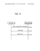 METHOD OF TRANSMITTING MULTICAST BROADCAST SERVICE diagram and image