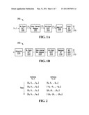 SYSTEMS AND METHODS FOR SC-FDMA TRANSMISSION DIVERSITY diagram and image