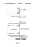 Private Allocated Networks Over Shared Communications Infrastructure diagram and image