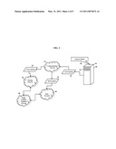 Methods, Systems, and Products for Providing Communications Services diagram and image