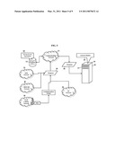 Methods, Systems, and Products for Providing Communications Services diagram and image