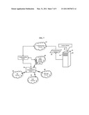 Methods, Systems, and Products for Providing Communications Services diagram and image