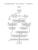 Methods, Systems, and Products for Providing Communications Services diagram and image