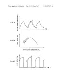 Correction circuit, drive circuit, light emitting device, and method of correcting current pulse waveform diagram and image