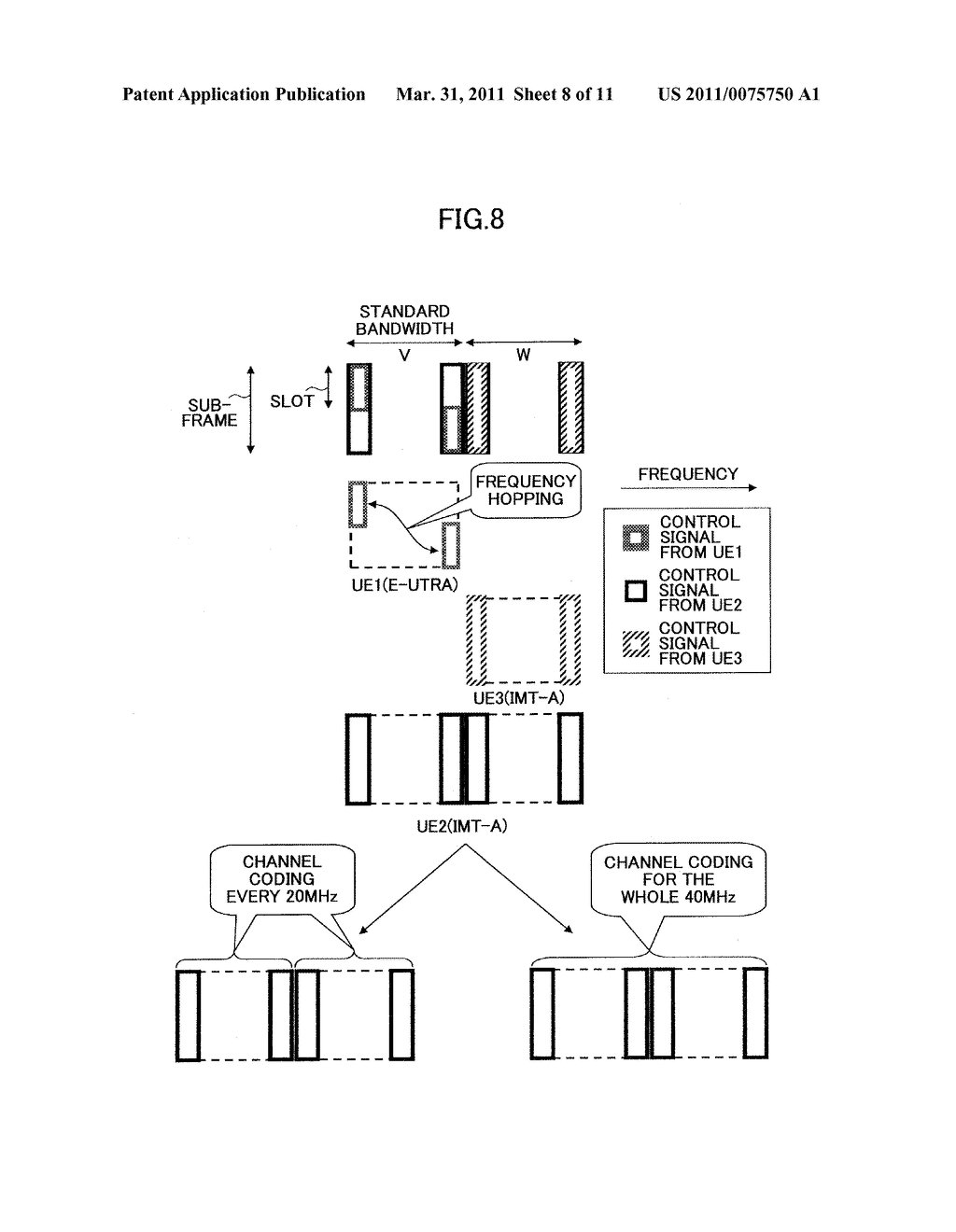 BASE STATION APPARATUS, USER APPARATUS, AND METHOD USED IN MOBILE COMMUNICATION SYSTEM - diagram, schematic, and image 09