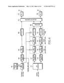 TRANSMISSION/RECEPTION APPARATUS AND METHOD FOR IMPROVING THROUGHPUT IN A MULTI-INPUT MULTI-OUTPUT COMMUNICATION SYSTEM diagram and image